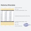 ����� ������� ������� Materlux Mirandela � �������