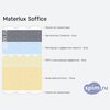 ����� ������� ������� Materlux Soffice � �������