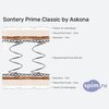 ����� ������� ������� Sontery by Askona Classic � �������