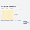 Схема состава матраса DreamLine DreamRoll в разрезе