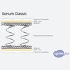 ����� ������� ������� Sonum Classic � �������