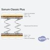 ����� ������� ������� Sonum Classic Plus � �������