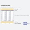 ����� ������� ������� Sonum Basic � �������