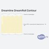 ����� ������� ������� DreamLine DreamRoll Contour � �������