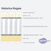 ����� ������� ������� Materlux Regale � �������