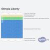 ����� ������� ������� Olimpia Liberty � �������