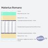 ����� ������� ������� Materlux Romano � �������