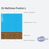 ����� ������� ������� Dr.Mattress Foxton L � �������