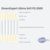 ����� ������� ������� DreamExpert Ultima Soft PS 2000 � �������