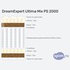 ����� ������� ������� DreamExpert Ultima Mix PS 2000 � �������