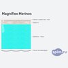 Схема состава матраса Magniflex Merinos в разрезе