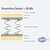 ����� ������� ������� DreamLine Classic + 30 BS � �������