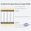 ����� ������� ������� EveRest ������� ������ ���� S1000 � �������