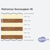 Схема состава матраса Matramax Экосендвич 18 в разрезе