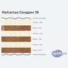 Схема состава матраса Matramax Сендвич 18 в разрезе