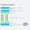 ����� ������� ������� Mr.Mattress Leeds XL � �������