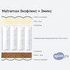 Схема состава матраса Matramax Экофлекс + Эмикс в разрезе