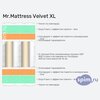 ����� ������� ������� Mr.Mattress Velvet XL � �������