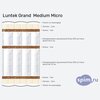 Схема состава матраса Luntek Medium Micro в разрезе