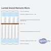 Схема состава матраса Luntek Memorix Micro в разрезе