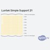 Схема состава матраса Luntek Simple Support 21 в разрезе