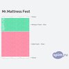 ����� ������� ������� Mr.Mattress Fest � �������
