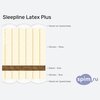 ����� ������� ������� Sleepline Latex Latex Plus � �������