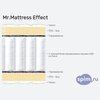 ����� ������� ������� Mr.Mattress Effect � �������