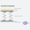 ����� ������� ������� Corretto Compatto � �������