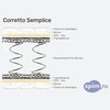 ����� ������� ������� Corretto Semplice � �������