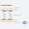 ����� ������� ������� Corretto Optima � �������