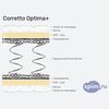 ����� ������� ������� Corretto OPTIMA + � �������