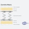 ����� ������� ������� Corretto Milano � �������