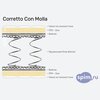 ����� ������� ������� Corretto Con Molla � �������