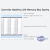 ����� ������� ������� Corretto Memory Box Spring � �������