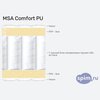 ����� ������� ������� MSA Comfort PU � �������
