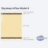 ����� ������� ������� SkySleep InFlex Model 4 � �������