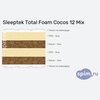 ����� ������� ������� Sleeptek Total Foam Cocos 12 Mix � �������