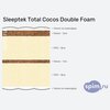 Схема состава матраса Sleeptek Total Cocos Double Foam в разрезе