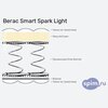 Схема состава матраса Vegas Spark Light в разрезе