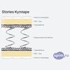 ����� ������� ������� Stories ������� � �������