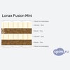 ����� ������� ������� Lonax Fusion Mini � �������