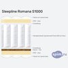 ����� ������� ������� Sleepline Romana S1000 � �������