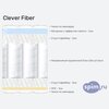 ����� ������� ������� Clever Fiber � �������