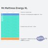 ����� ������� ������� Mr.Mattress Energy XL � �������
