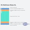����� ������� ������� Mr.Mattress Relax XL � �������