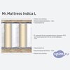 ����� ������� ������� Mr.Mattress Indica L � �������