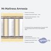 ����� ������� ������� Mr.Mattress Amnesia � �������