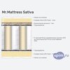 ����� ������� ������� Mr.Mattress Sativa � �������