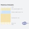 ����� ������� ������� Materlux Ondulato � �������